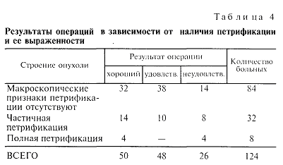 Унковертебральный артроз отзывы Унковертебральный артроз отзывы